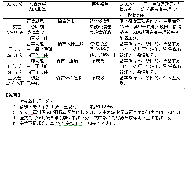 海淀区2014-2015学年初一/七年级上学期语文期中试卷答案